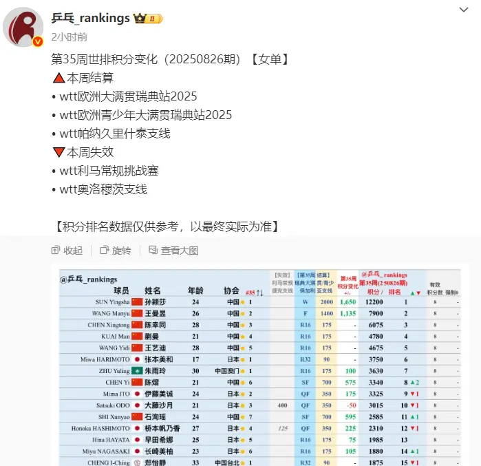 回了自己最