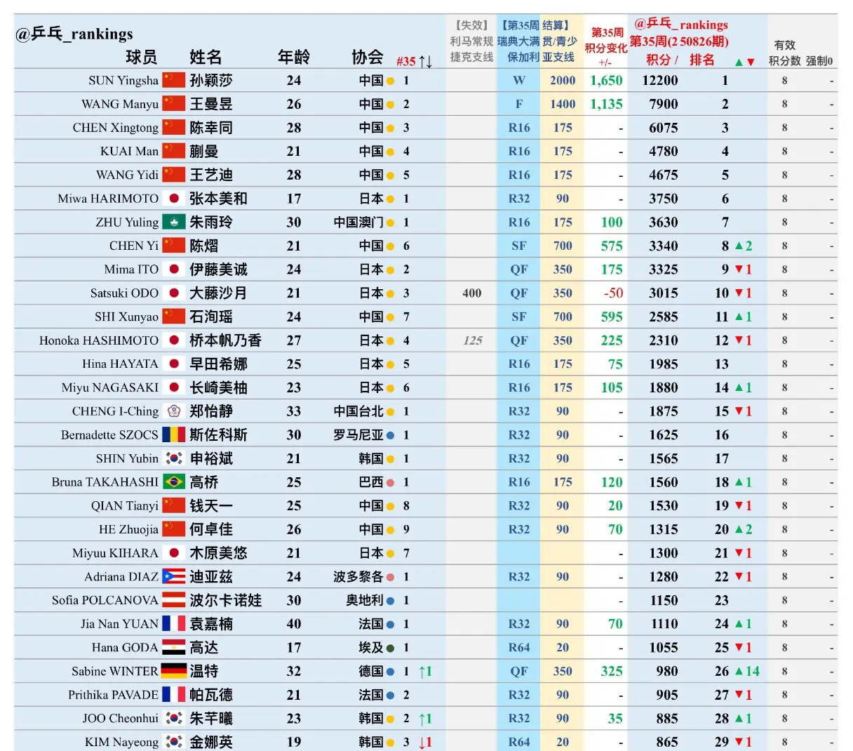 赢下这场决