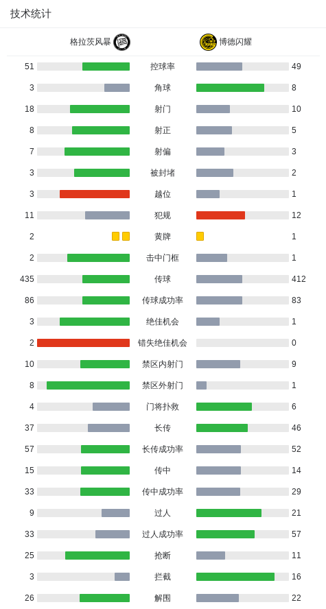 精彩瞬间