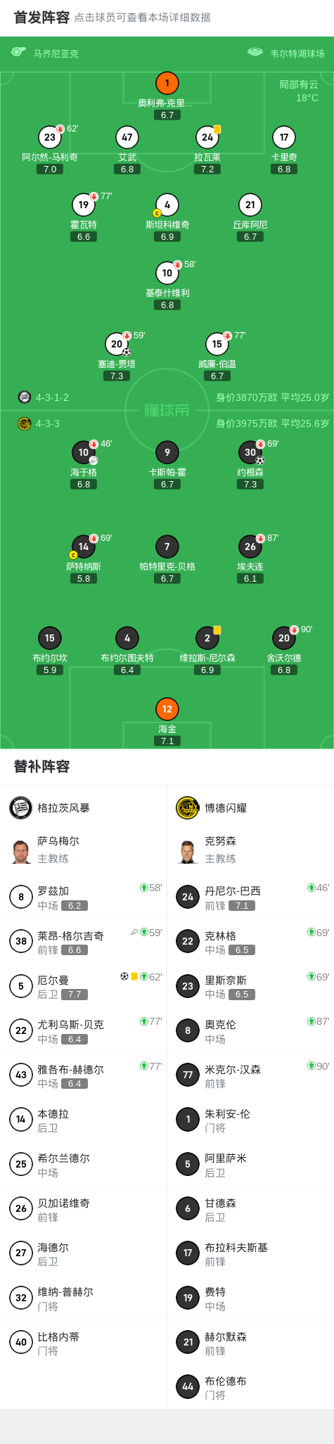 助攻