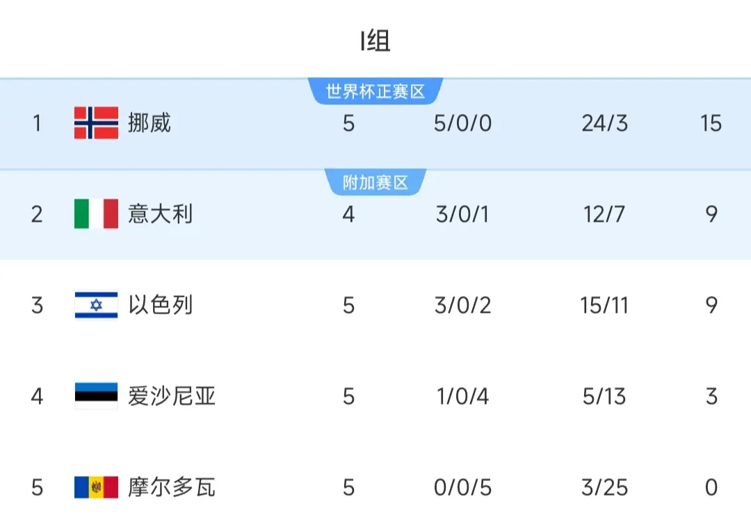 回到下半场, tenan, yid