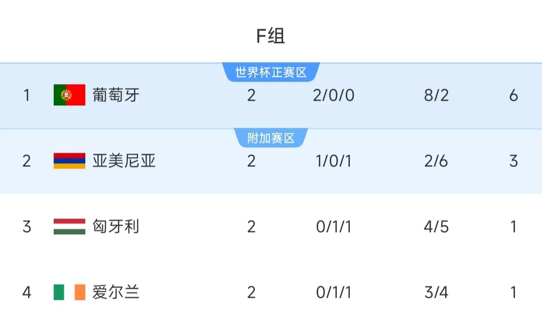 挪威