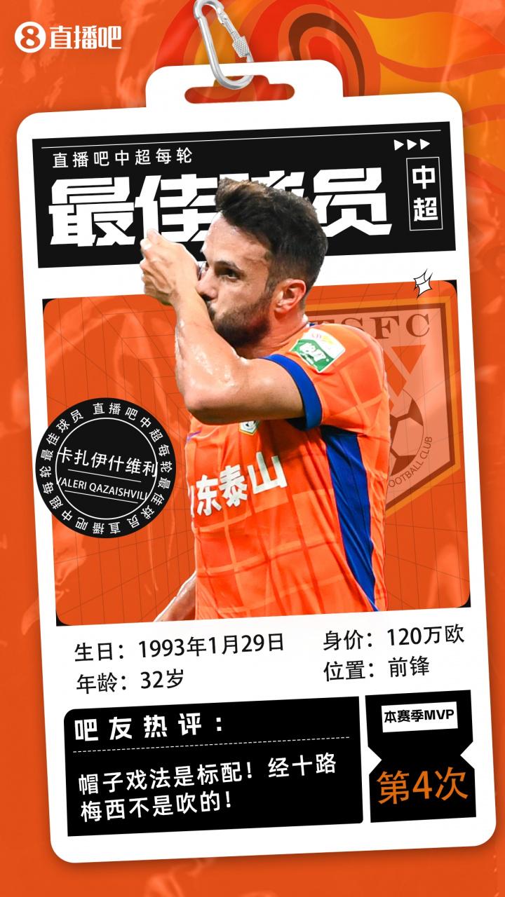 卡扎伊什维, 评选结果出