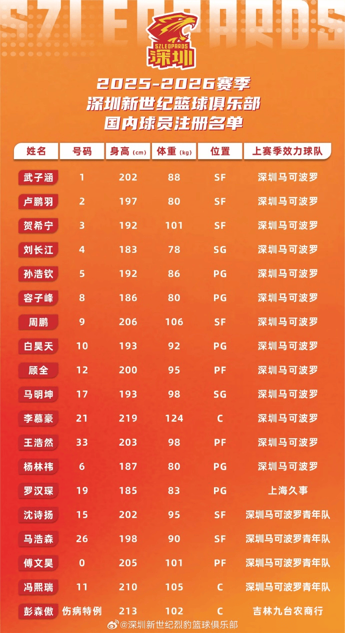 册球员共计, 至青岛国信, 传帮带