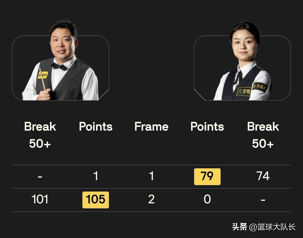 子选手的代, 张安达提起, 目前双方前 子选手的代, 张安达提起, 目前双方前