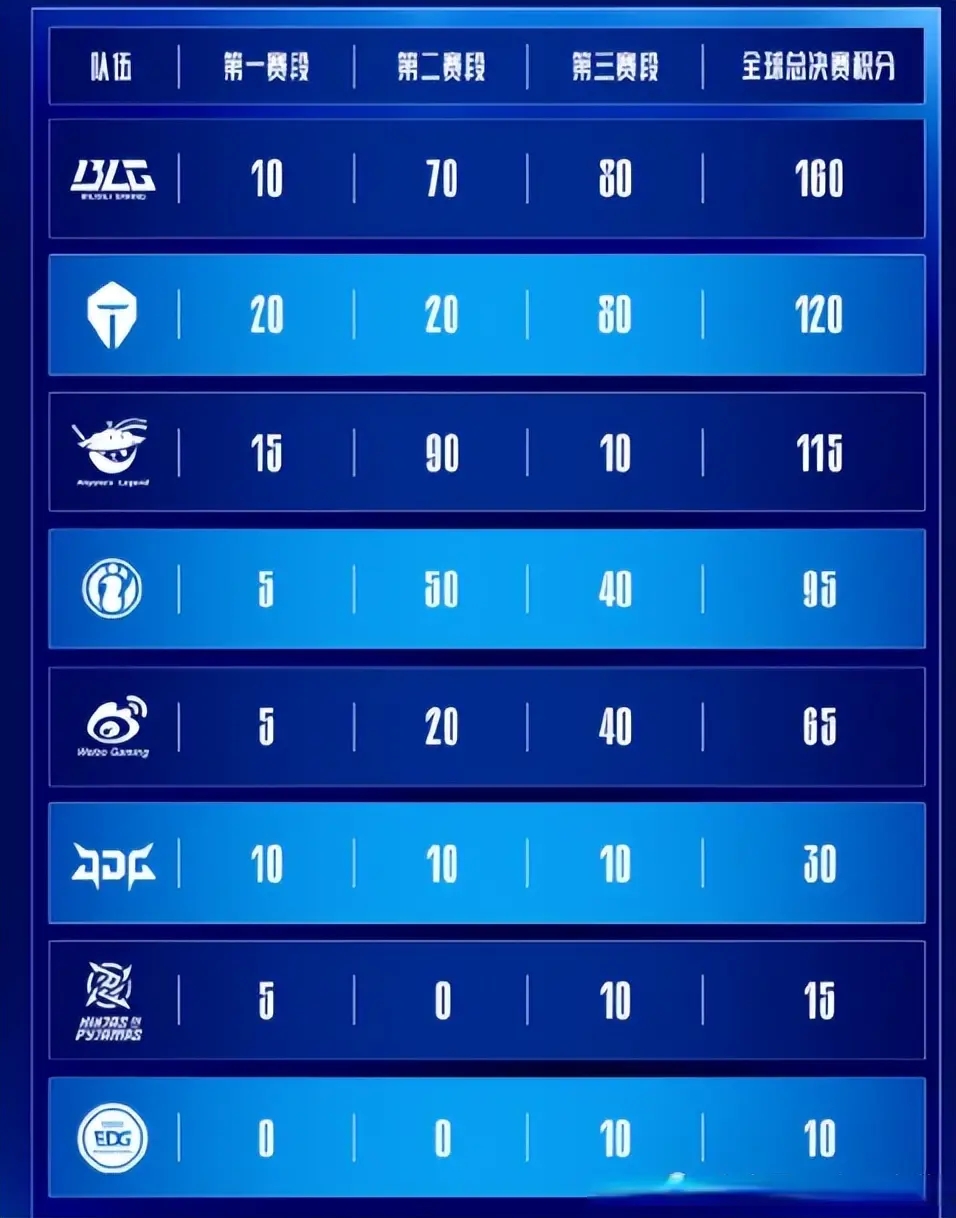 真正的晋级, 是地狱级了, 资格 真正的晋级, 是地狱级了, 资格