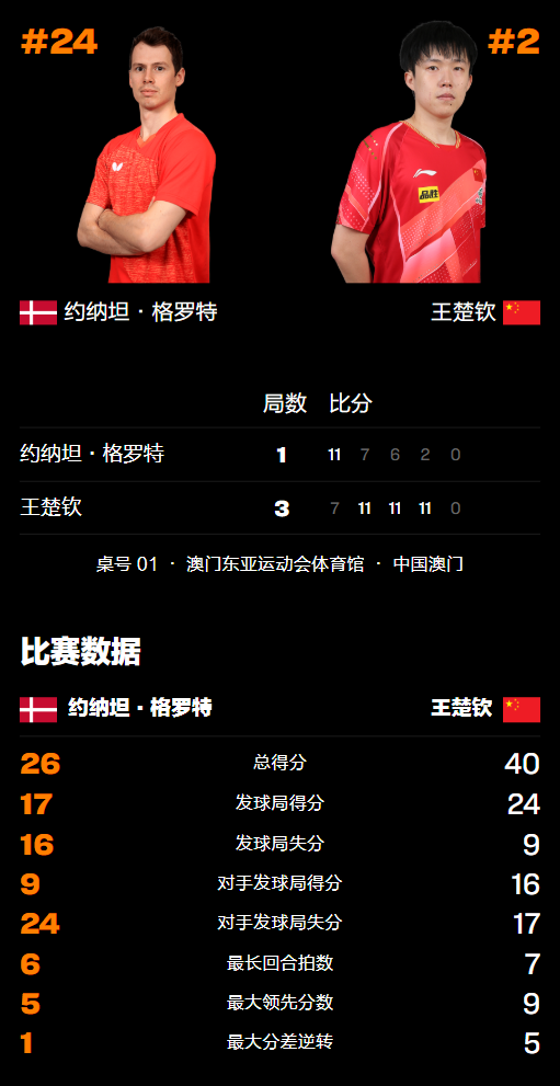 反超拿到局 反超拿到局